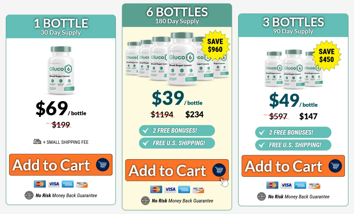 Gluco6.com price
